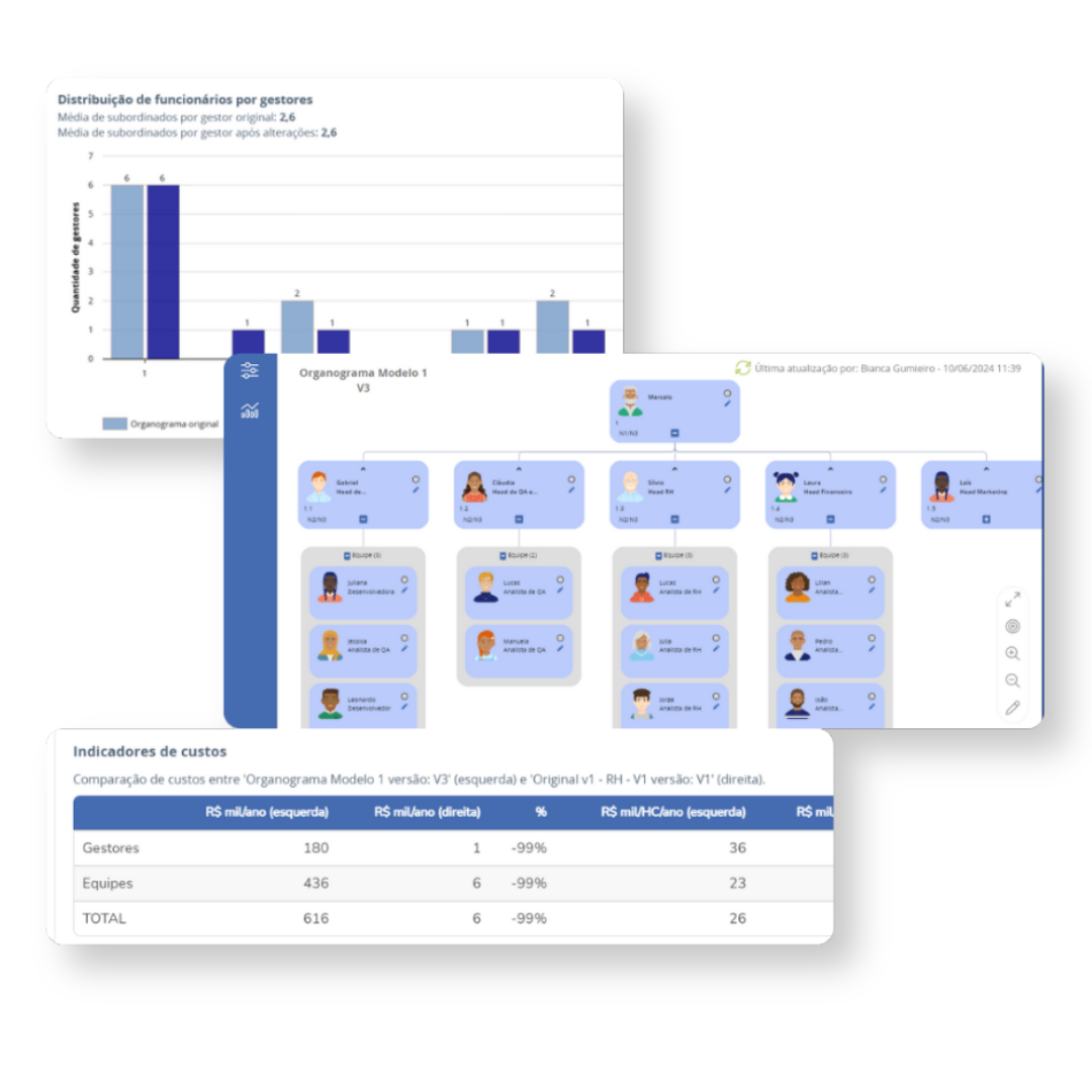 Interface do produto Gestão de pessoas