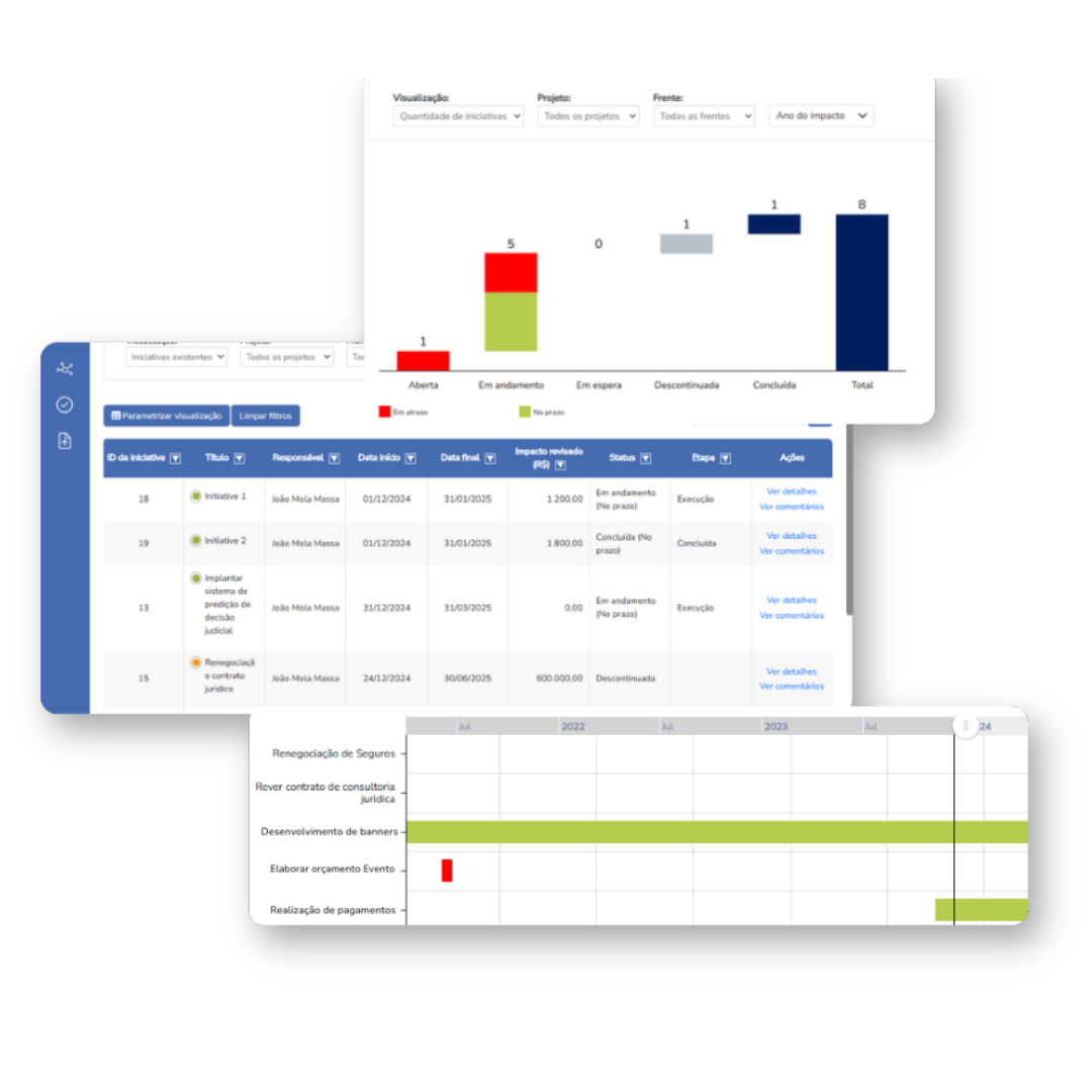 Interface do produto Gestão de projetos