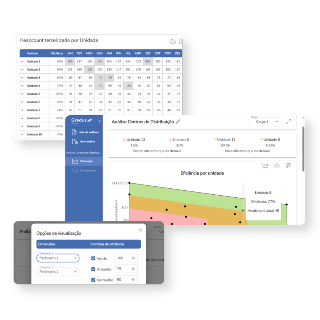 Interface do produto Gestão de pessoas